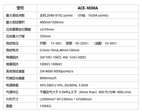 Micro Probe Tester ACE-4030A